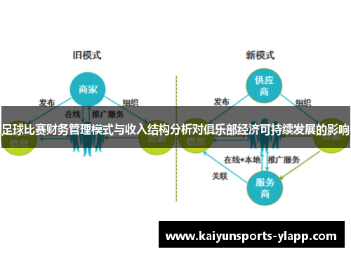 足球比赛财务管理模式与收入结构分析对俱乐部经济可持续发展的影响