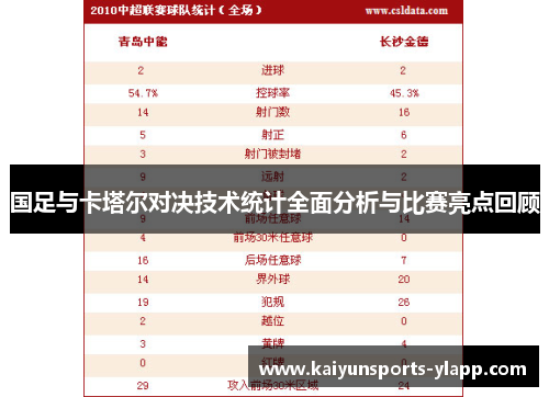 国足与卡塔尔对决技术统计全面分析与比赛亮点回顾