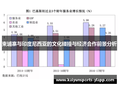 柬埔寨与印度尼西亚的文化碰撞与经济合作前景分析